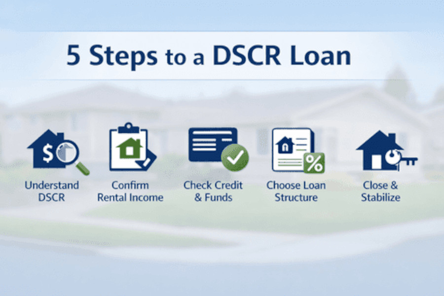 Five steps to a DSCR loan graphic